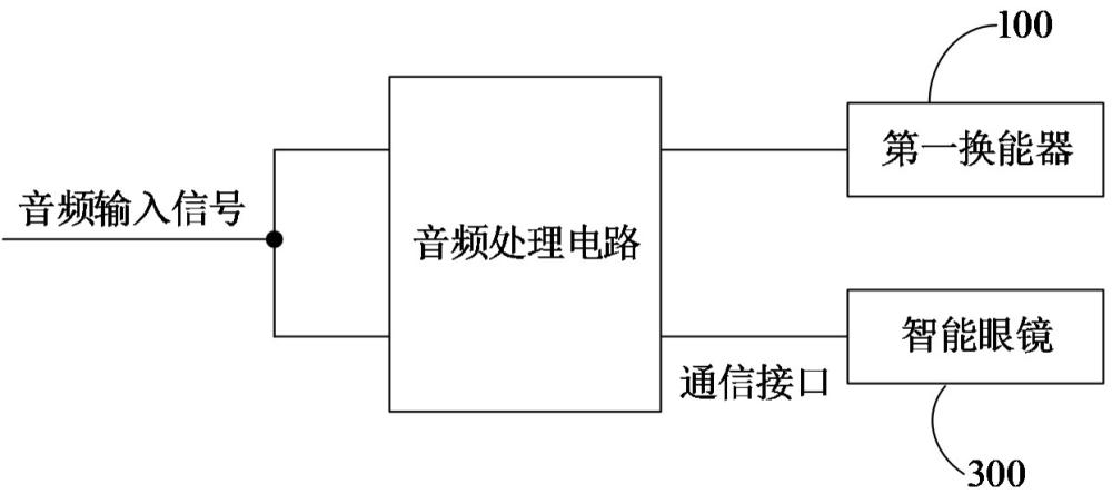 音频处理系统、颈挂式声学设备以及穿戴设备的制作方法