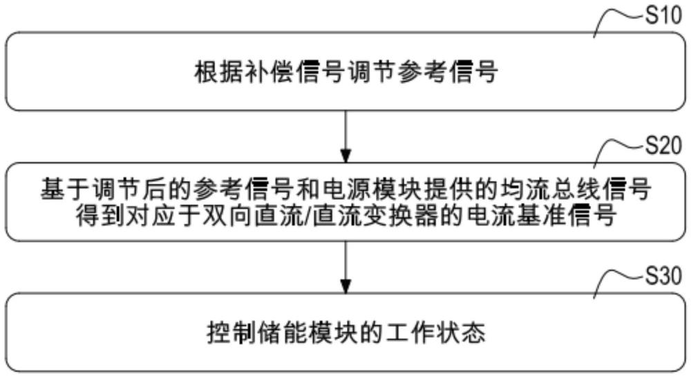 储能模块、供电系统与储能模块的控制方法与流程