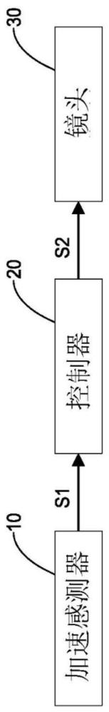 穿戴式摄影装置的制作方法
