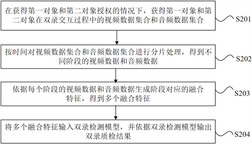 双录交互数据的质检方法、装置及存储介质与流程