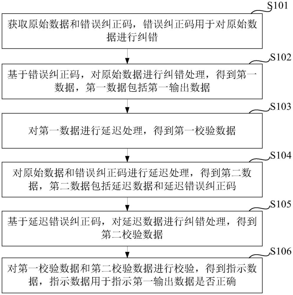 存储器操作方法、存储器及电子设备与流程