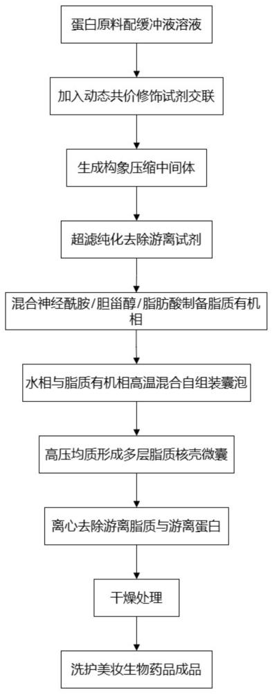 一种洗护美妆用生物药品的制备方法与流程