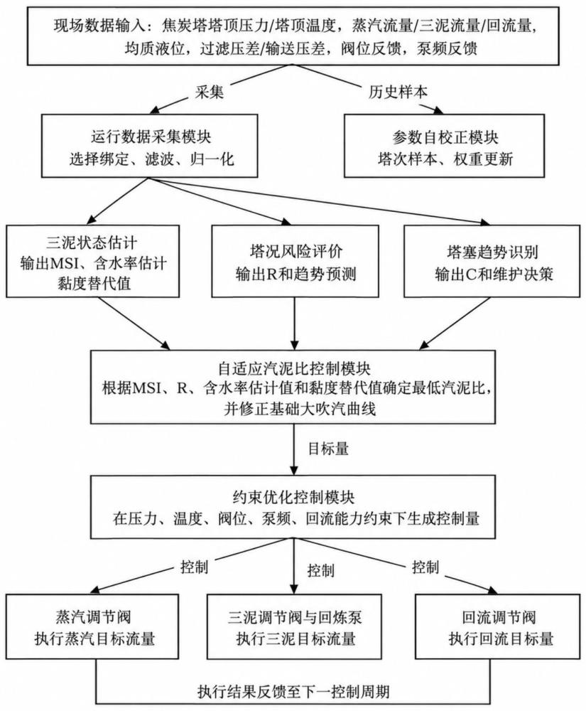 一种三泥回炼污泥清洁化生产用快速喷雾系统的制作方法