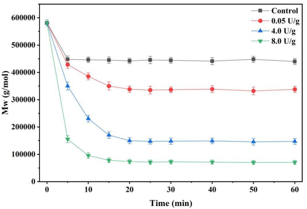 一种特定分子量水溶性羧甲基可得然胶及其制备方法和应用与流程