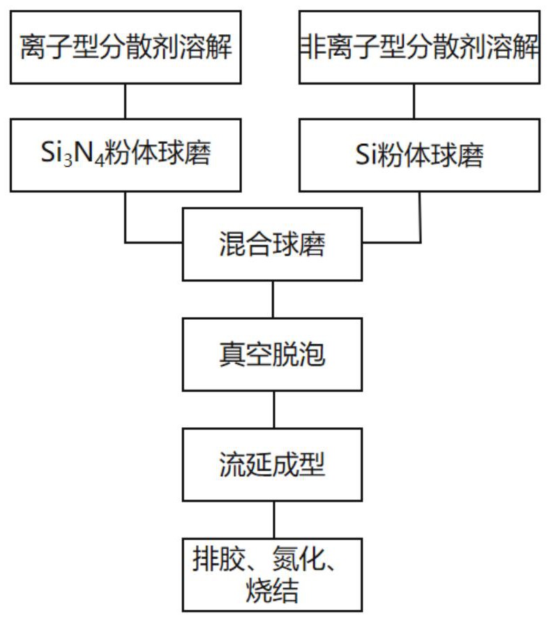 一种氮化硅陶瓷基片及其制备方法和应用与流程