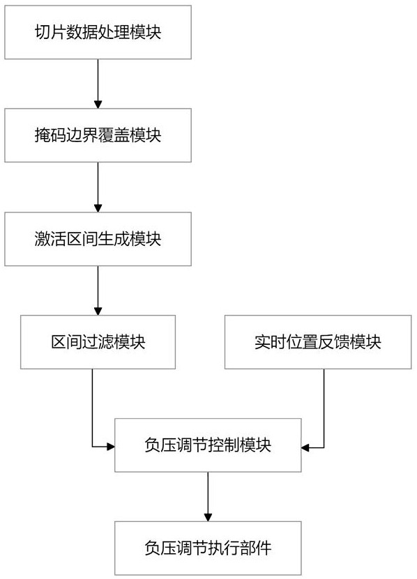 一种基于切片数据的增材制造选区吸粉控制方法及系统