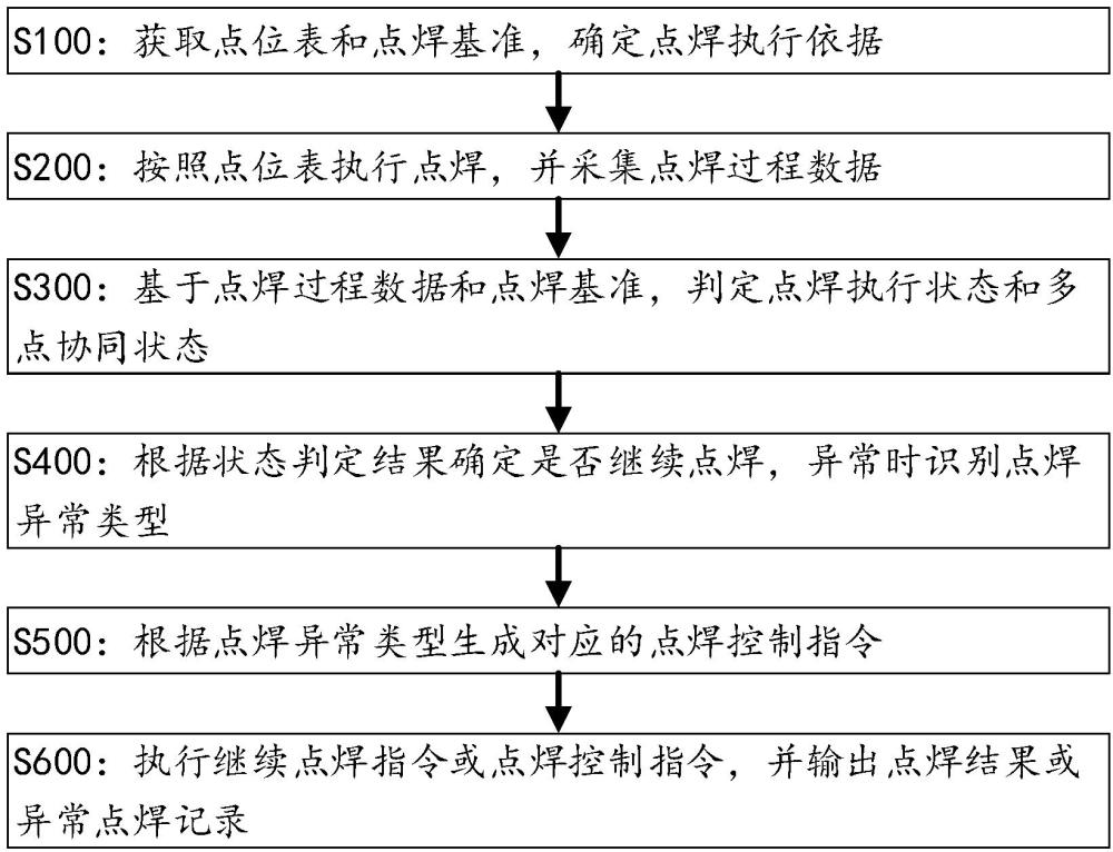 一种散热片组点焊自动焊接方法及系统与流程