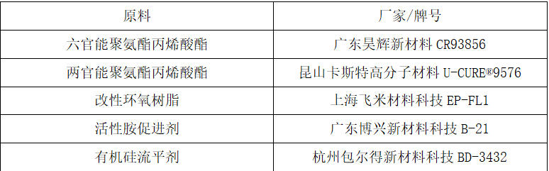 一种用于易变形基材的低能耗快干UV底胶及其制备方法与应用与流程