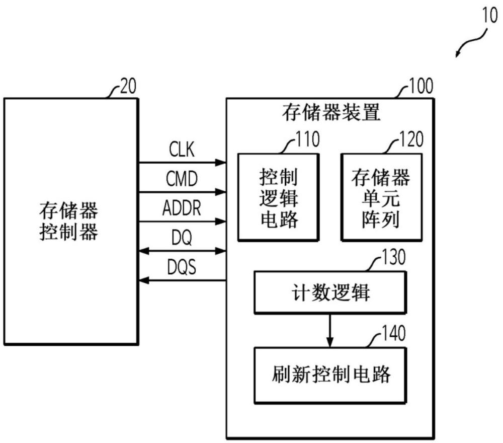 存储器装置、包括其的系统和操作其的方法与流程