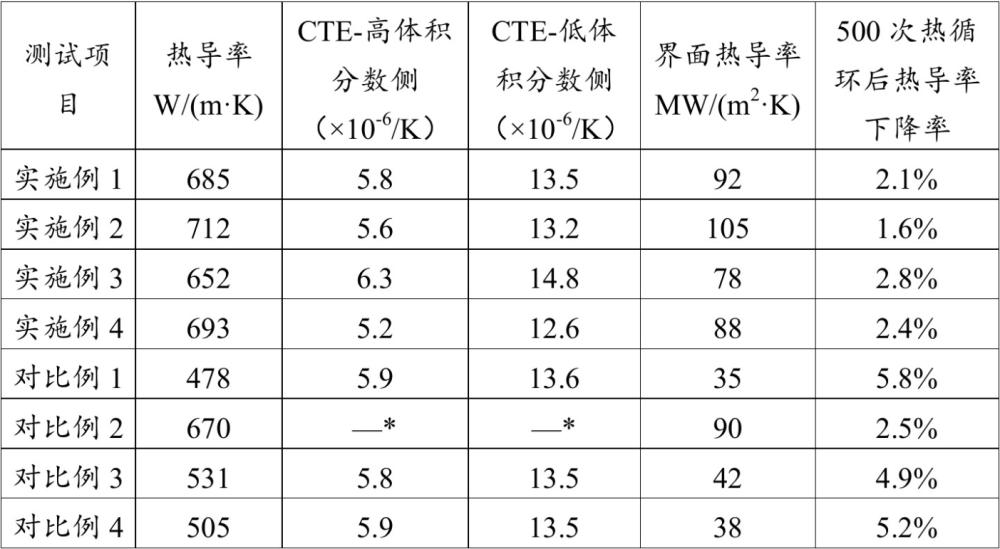 一种金刚石-铜复合散热基板及其制备方法与流程