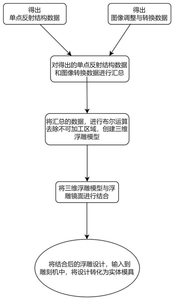一种高精度反射成像式纪念币章模具制作方法与流程