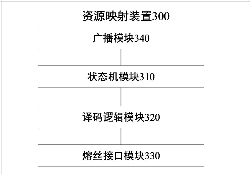 资源映射装置、熔丝系统和存储芯片的制作方法