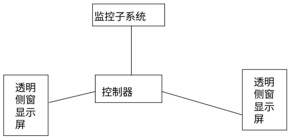 侧窗自适应显示后视野的控制系统、方法、总成和车辆与流程
