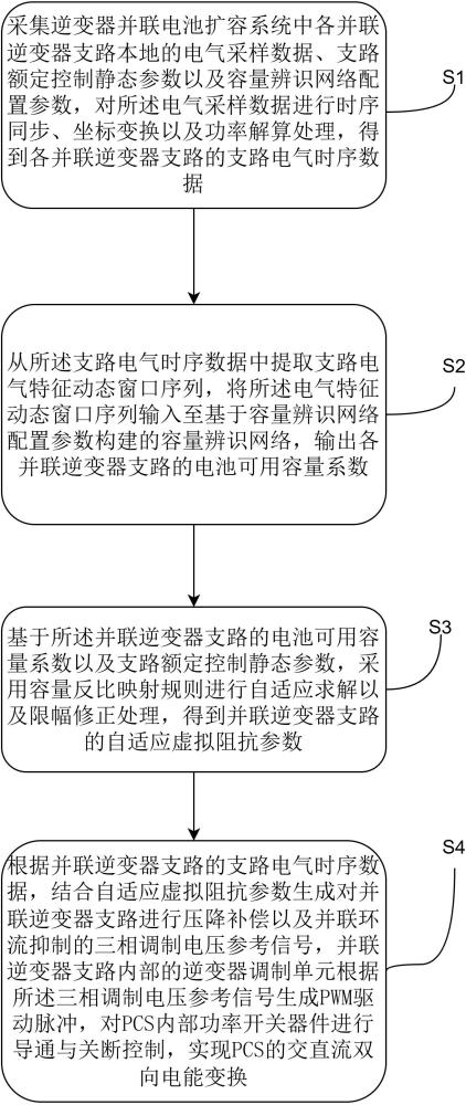 一种基于机器学习的逆变器并联电池扩容系统环流抑制方法与流程