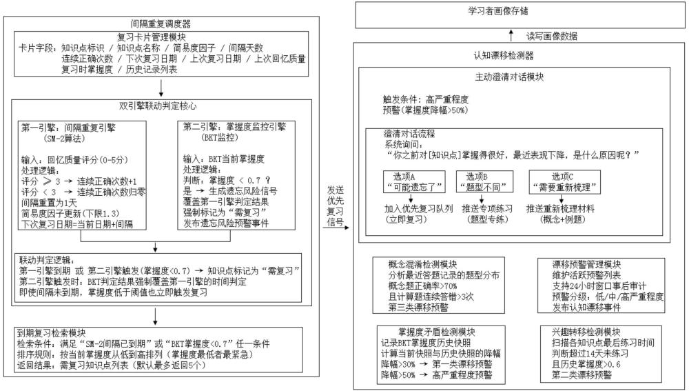 一种基于双引擎判定与认知漂移检测的智能复习干预系统及方法与流程