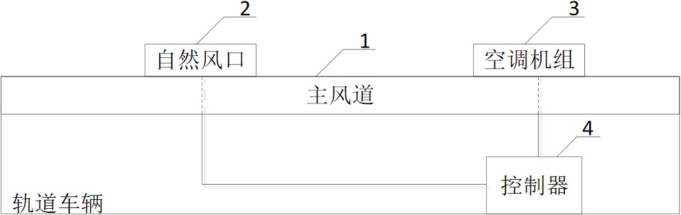一种轨道车辆的客室温度调节系统及轨道车辆的制作方法