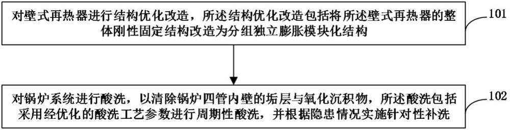 锅炉四管泄漏的防控方法、装置、电子设备及存储介质与流程