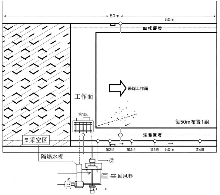 瓦斯煤尘爆炸纯机械被动式降尘供氧应急防护系统及方法与流程