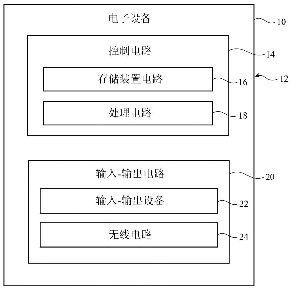具有杂散发射减轻的发送器的制作方法