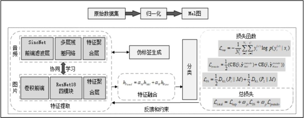一种基于半监督协同学习的舰船辐射噪声识别方法