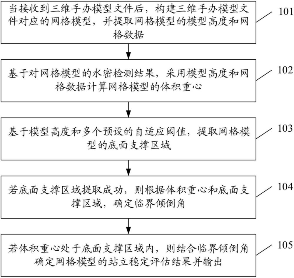 一种手办模型的站立稳定评估方法、装置、设备和介质与流程