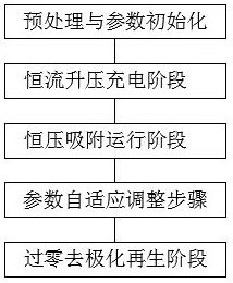 一种抑制电吸附过程中电极极化的运行参数调控方法与流程