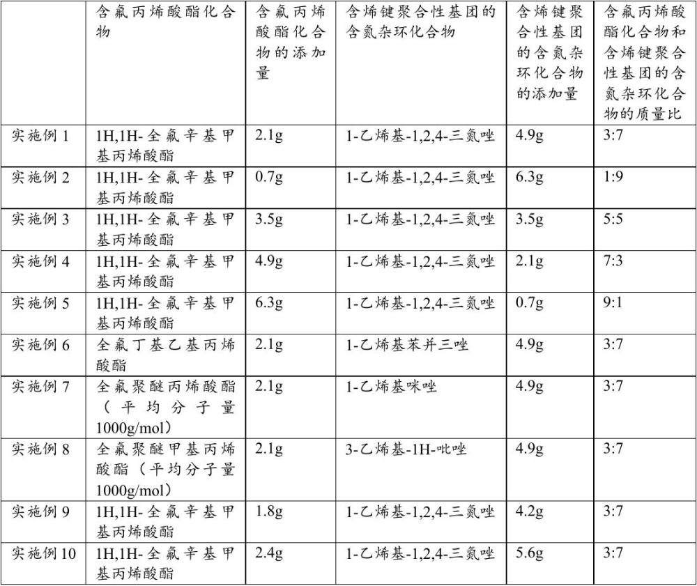 凝胶聚合物电解质及制备方法、电池与流程