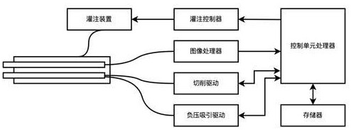 一种用于前列腺剜除后组织粉碎的选择性安全控制系统及其方法与流程