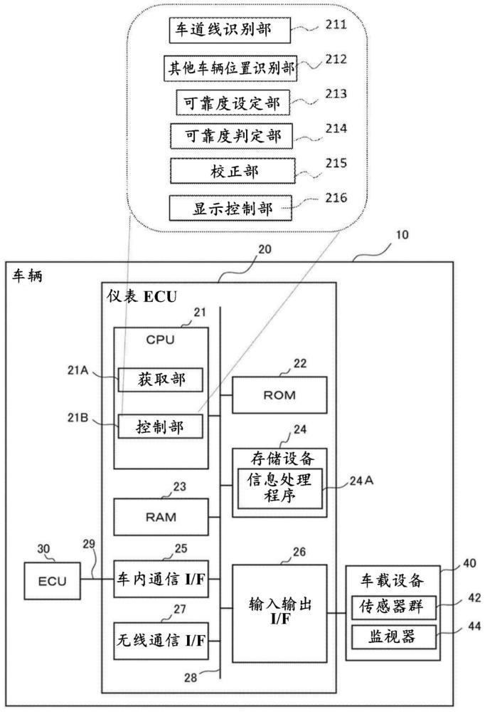 车辆用显示控制装置的制作方法