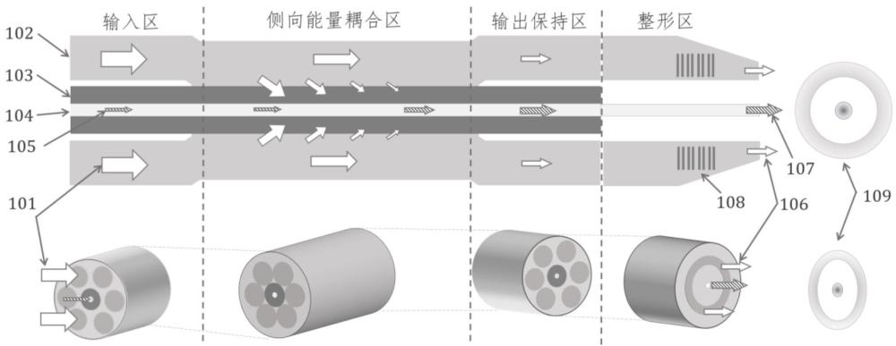 一种飞秒光栅协同的复合工艺光源及其加工装置的制作方法