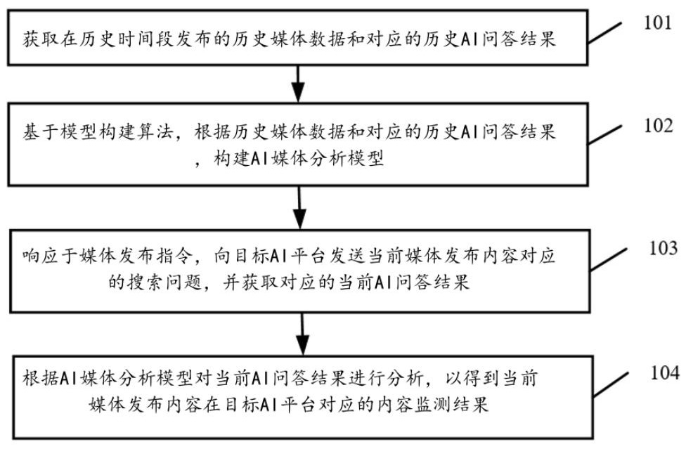 基于协同特征演算的AI搜索结果分析方法及系统与流程