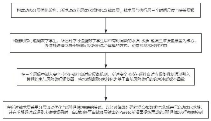 乳制品行业用水系统集成优化方法与流程