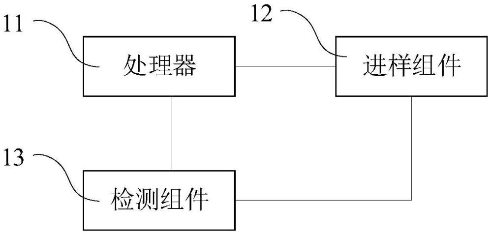 样本检测设备及样本检测方法与流程