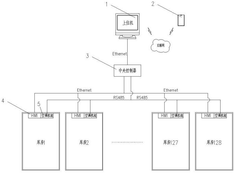 一种新型变温冷库空调机组的制作方法