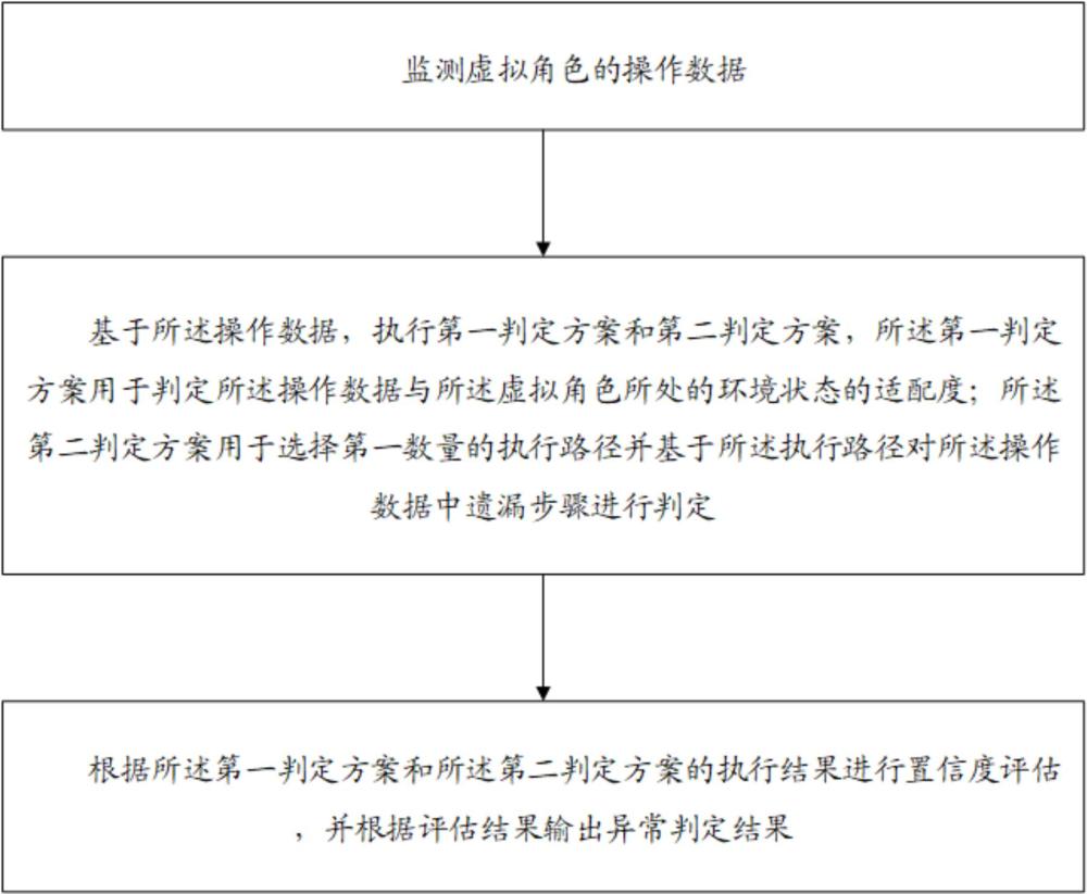 一种角色操作的异常检测方法及终端与流程