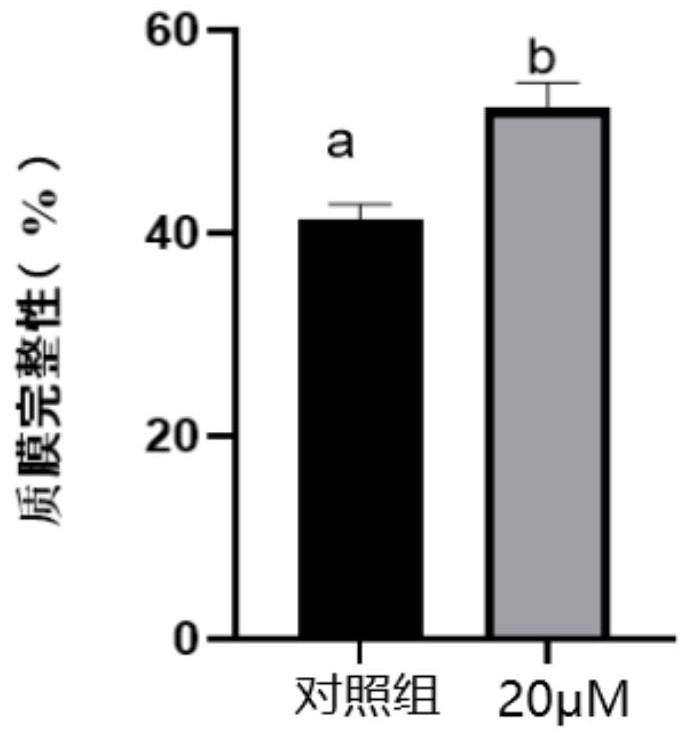 一种狐精液冷冻保存稀释液、保存方法及应用