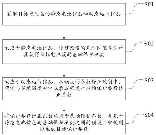 一种基于电池信息配置保护参数的储能系统及其控制方法与流程