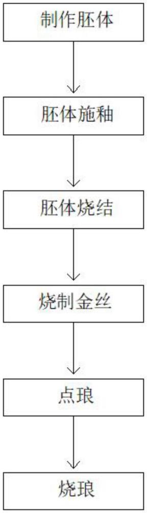 一种陶瓷珐琅掐金丝制备工艺的制作方法