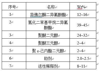 脂肪族双组分化铣保护可剥涂料及其应用的制作方法