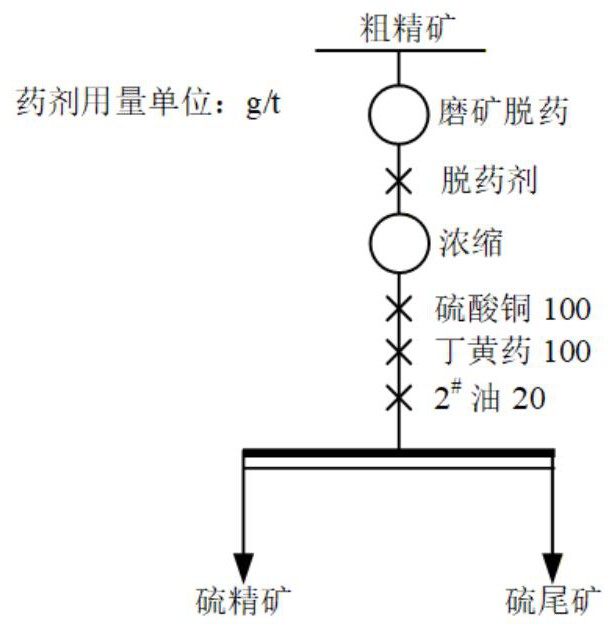 一种高硫白钨粗精矿脱药-脱硫-常温精选方法