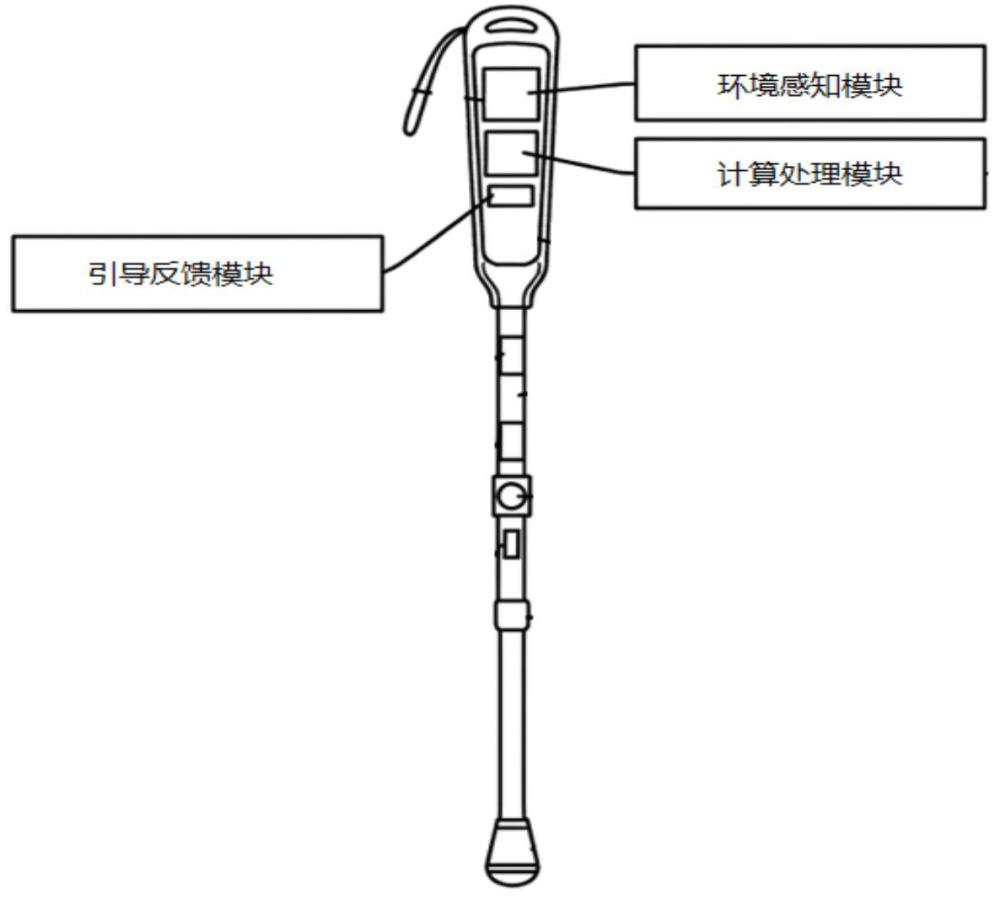 基于人流轨迹感知的智能盲杖和工作方法