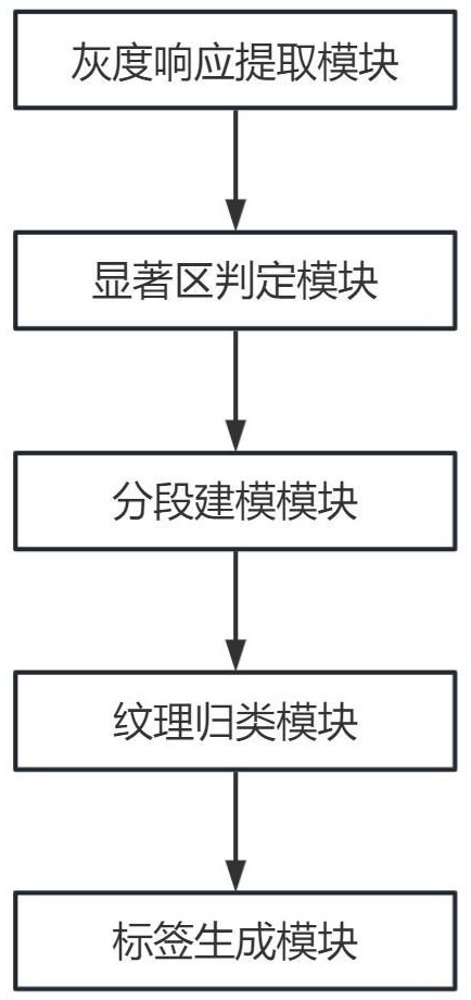 基于图像辨别的汽车紧固件表面瑕疵检测系统及方法与流程