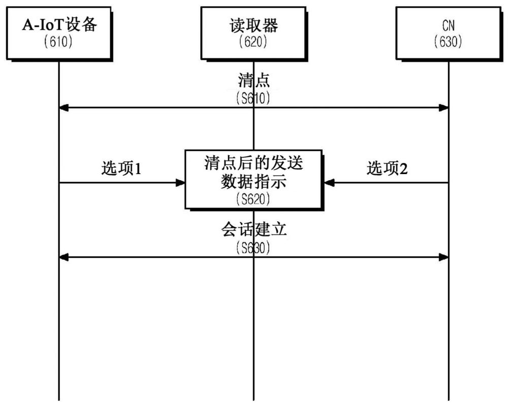 无线通信系统中用于环境物联网设备的连续数据传输的会话管理方法及其设备与流程