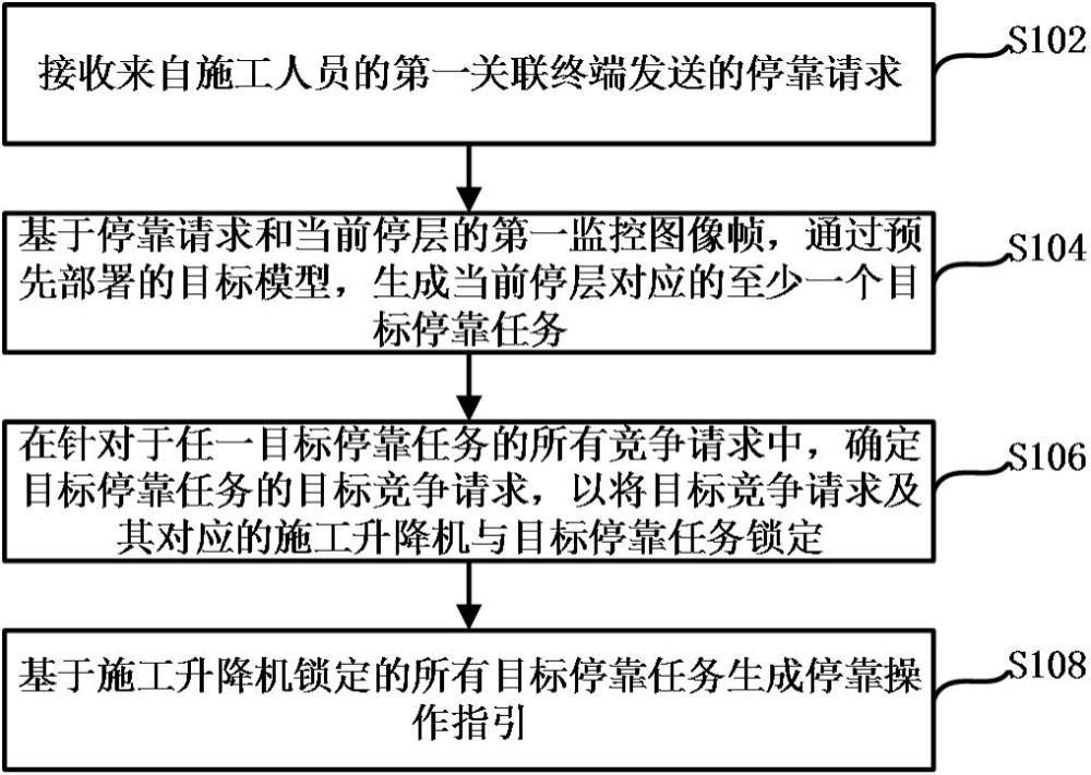 基于人工智能的施工升降机安全驾驶辅助方法及装置与流程