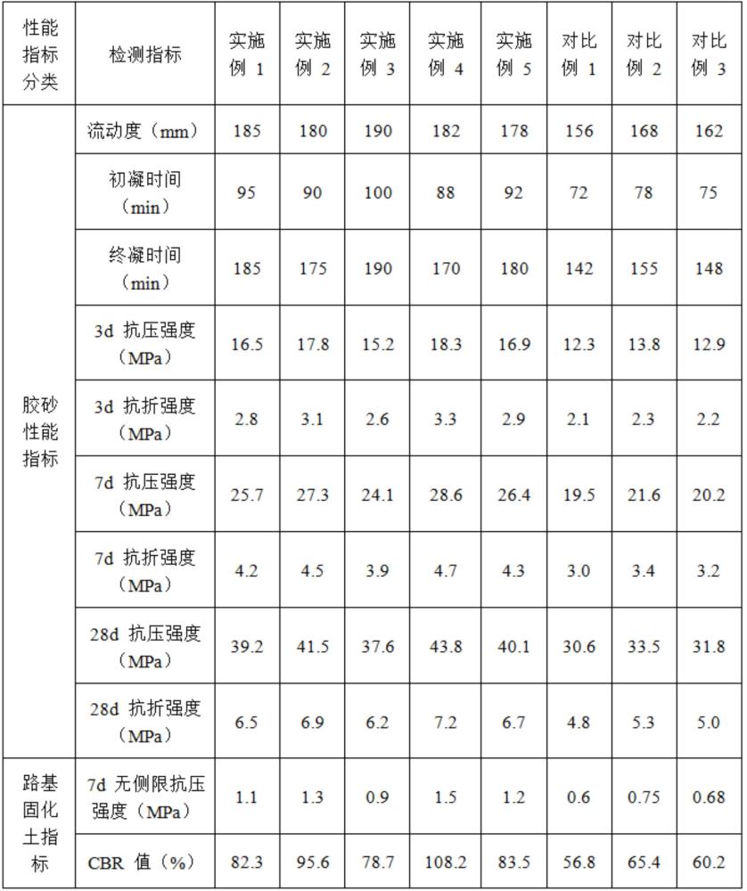 一种用于路基的高钢渣掺量胶凝材料及其制备方法与流程