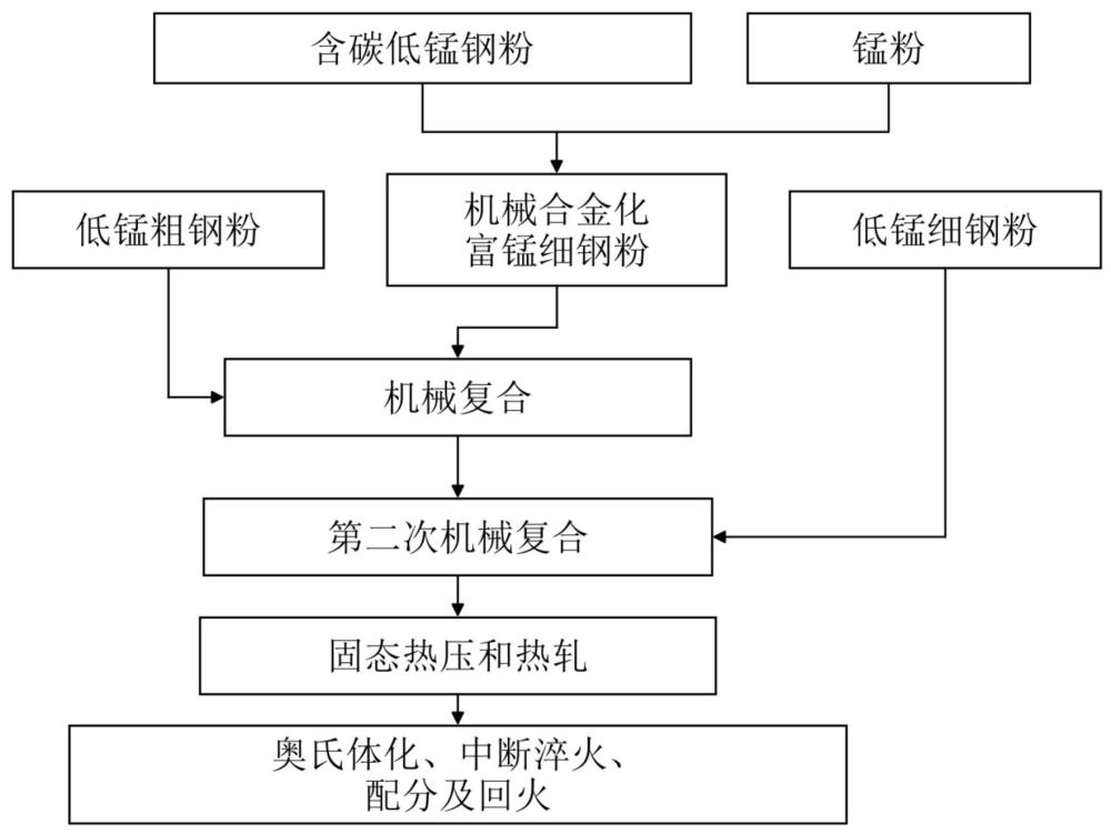 一种高疲劳寿命弹簧带钢及其制备方法与流程