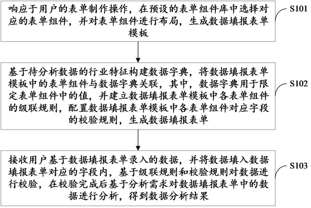 数据定制化分析方法、装置、终端及计算机存储介质与流程
