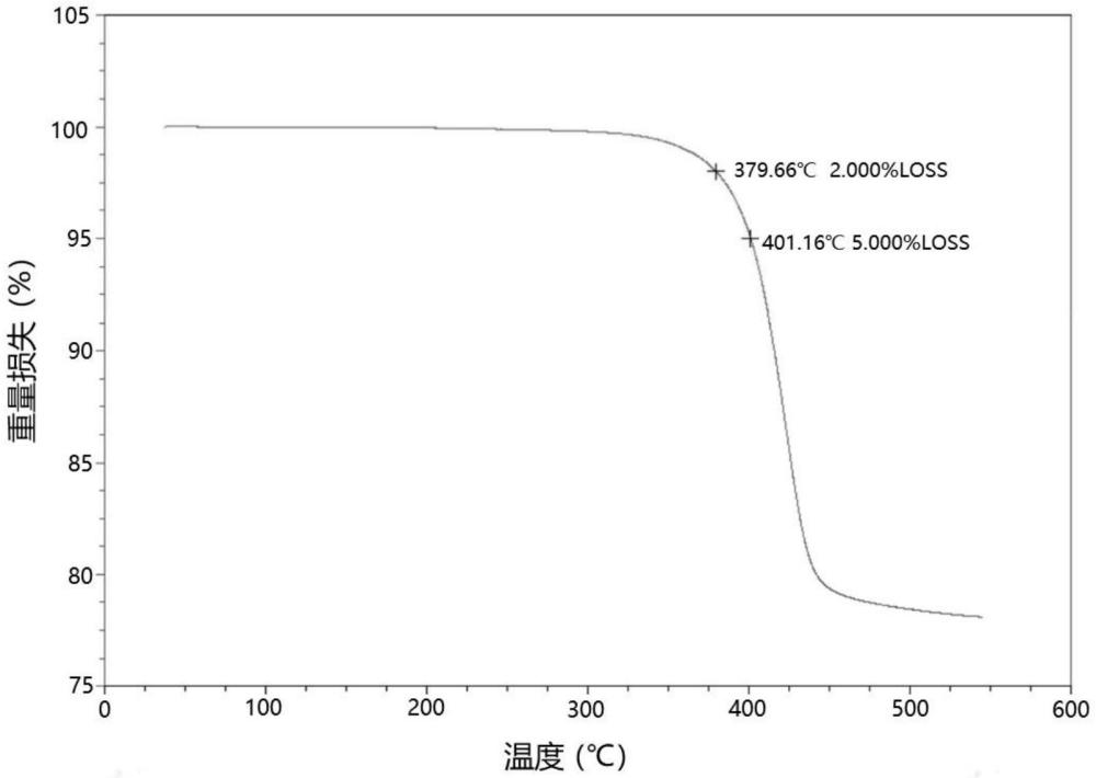 丁腈橡胶改性的脂环族环氧塑封胶膜及其制备方法和应用与流程