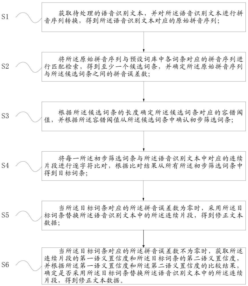 一种智能语音识别结果的修正方法及系统与流程