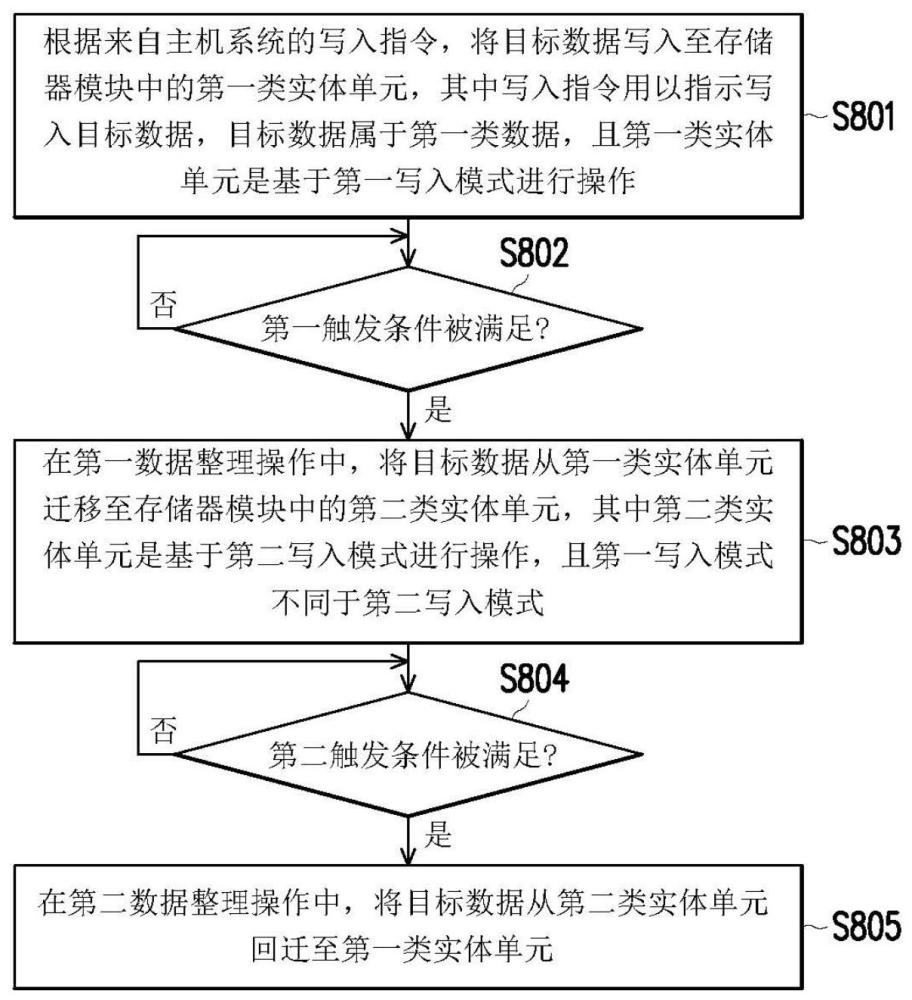 存储器管理方法与存储装置与流程